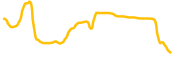 ready chart