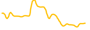 real-finance chart