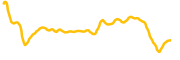 realvirm chart