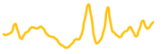 reddio chart