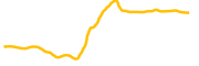 reddit-tokenized-bstocks chart