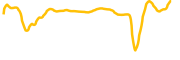 redwire-tokenized-stock-ondo chart
