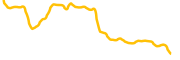 reef chart