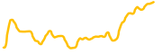 ref-finance chart