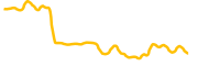 reflexer-ungovernance-token chart