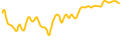 ren chart