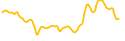 renbtc chart