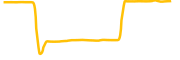 renzec chart