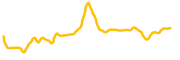 reploy chart