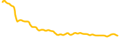 republik chart