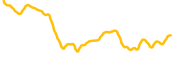 request chart