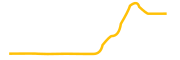 reserve-ai-photonics-tokenized-dtf chart