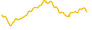 reserve-rights chart