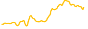 reservoir chart