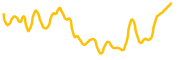 revomon chart