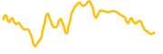 revv chart