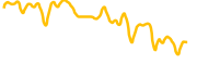 rewardable chart