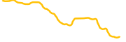 rezerve-money chart