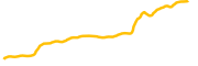 rezor chart