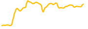 rhea-finance chart