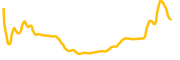 rigetti-computing-tokenized-stock-ondo chart