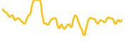 rimaunangis chart