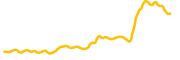 riot-platforms-tokenized-stock-ondo chart