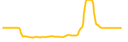 ripio-credit-network chart