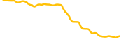 ritestream chart