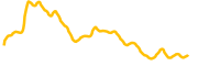 rivalz-network chart