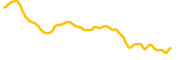 rlc chart