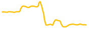 robinhood-tokenized-stock-xstock chart