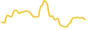 robinhood-win chart