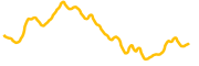 robinhood chart