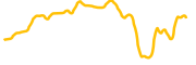 robostrategy-inc-tokenized-stock-backpack chart