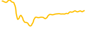 rocket-lab-tokenized-stock-ondo chart