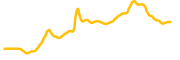 chart-RPL