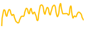 rocketfi chart