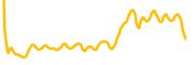 rocki chart