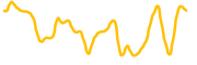 rockyrabbit chart