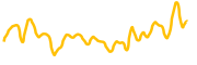 roco-finance chart