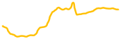 rod-ai chart