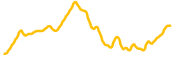 ronin chart