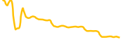 roobee chart