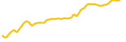 roundhill-memory-etf-tokenized-bstocks chart
