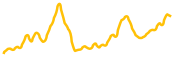 rss3 chart