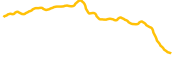 rubic chart