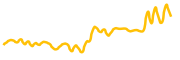 rubidium chart