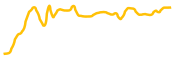 rujira chart