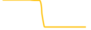 runesbridge chart